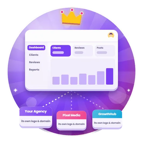 White-Label Agency Platform - MagicBolt AI automation